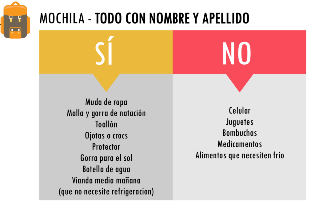 Información importante de la Colonia